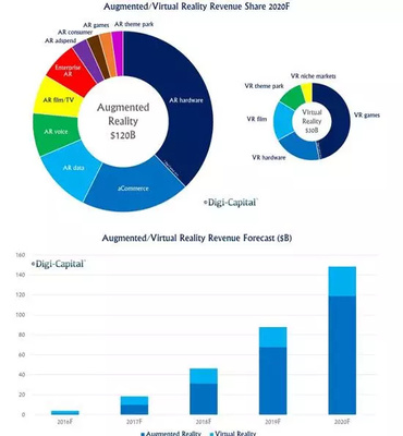 以色列VR/AR產(chǎn)業(yè)鏈中下游調(diào)研 挑戰(zhàn)與機(jī)遇并存