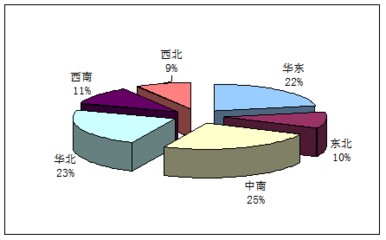 煙氣凈化項目產品營銷策略調研