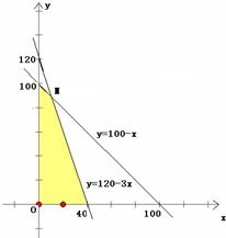 家具廠產品生產方案調整 基于市場調研的A、B、C型沙發生產策略